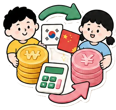 汇率换算分类图